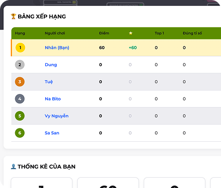 Bảng xếp hạng